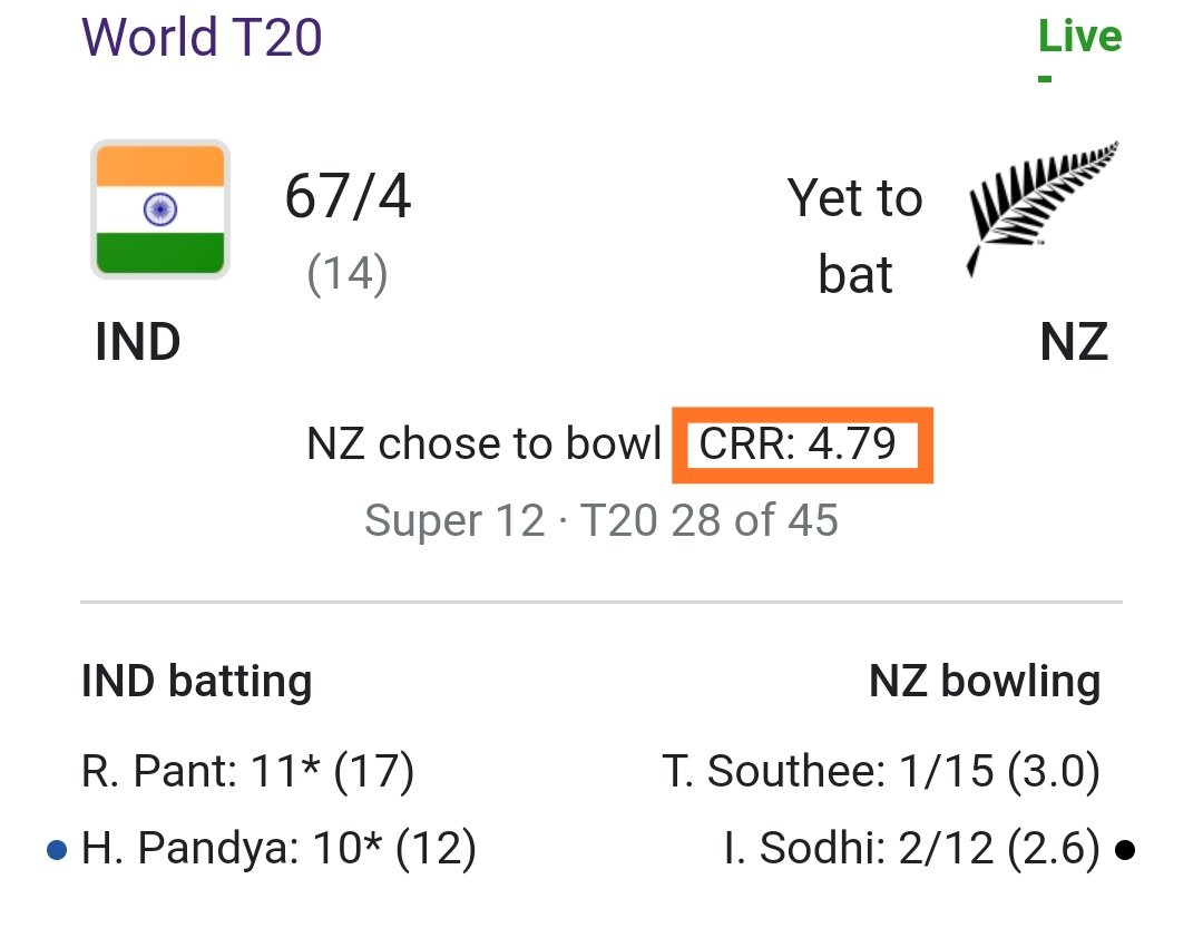 5th_ventricle's tweet photo. India on the way to regain the test number 1 position. #INDvsNZ https://t.co/sRBOlfXHQJ