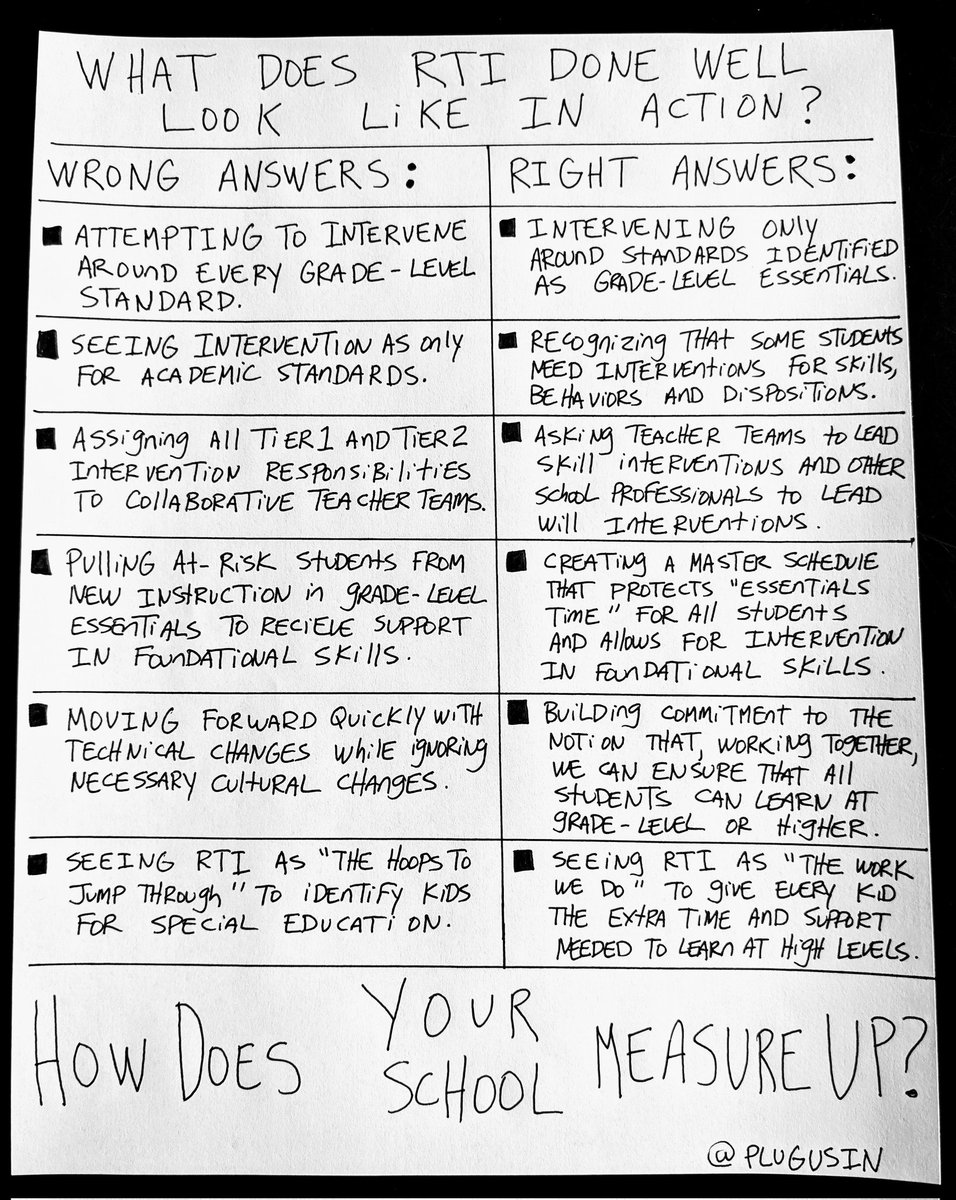 Bill Ferriter (@plugusin) on Twitter photo Still processing what I learned about Response to Intervention for <a href="/mikemattos65/">Mike Mattos</a>. Been thinking a lot about what RTI "done well" looks like.
Here's what I've come up with.
#atplc Still processing what I learned about Response to Intervention for <a href="/mikemattos65/">Mike Mattos</a>. Been thinking a lot about what RTI "done well" looks like.
Here's what I've come up with.
#atplc