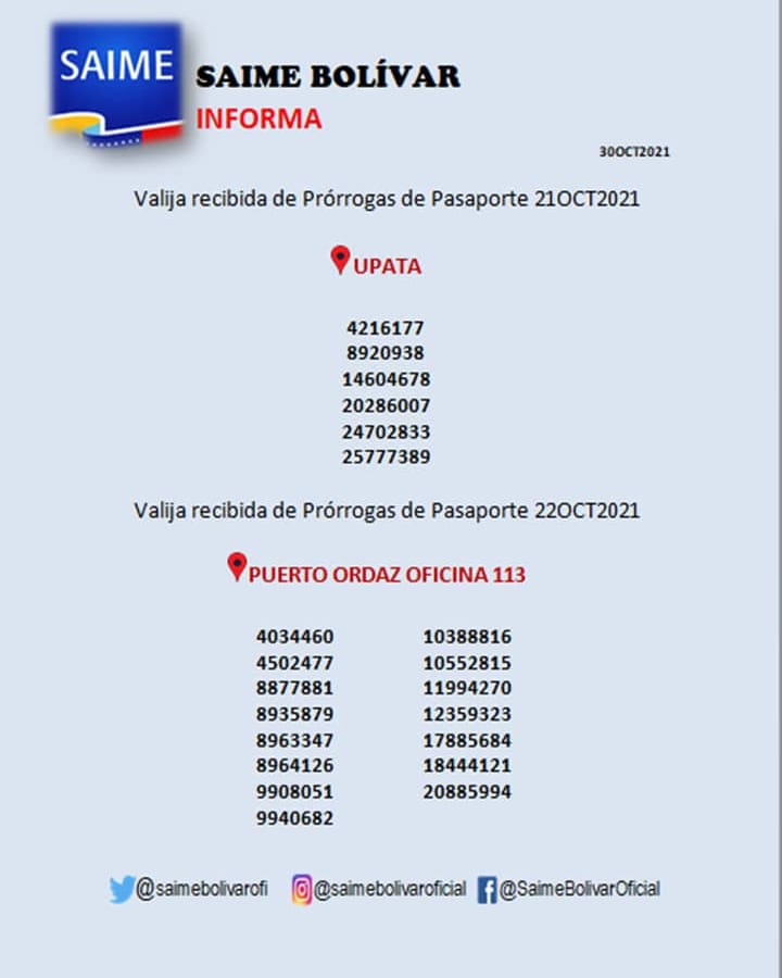 VenezuelaSaime's tweet photo. #ATENCIÓN 📌 Estas son las prórrogas de pasaporte recibidas en la oficina SAIME de #CiudadBolívar, #PuertoOrdaz y #Upata https://t.co/xsCgGU980q