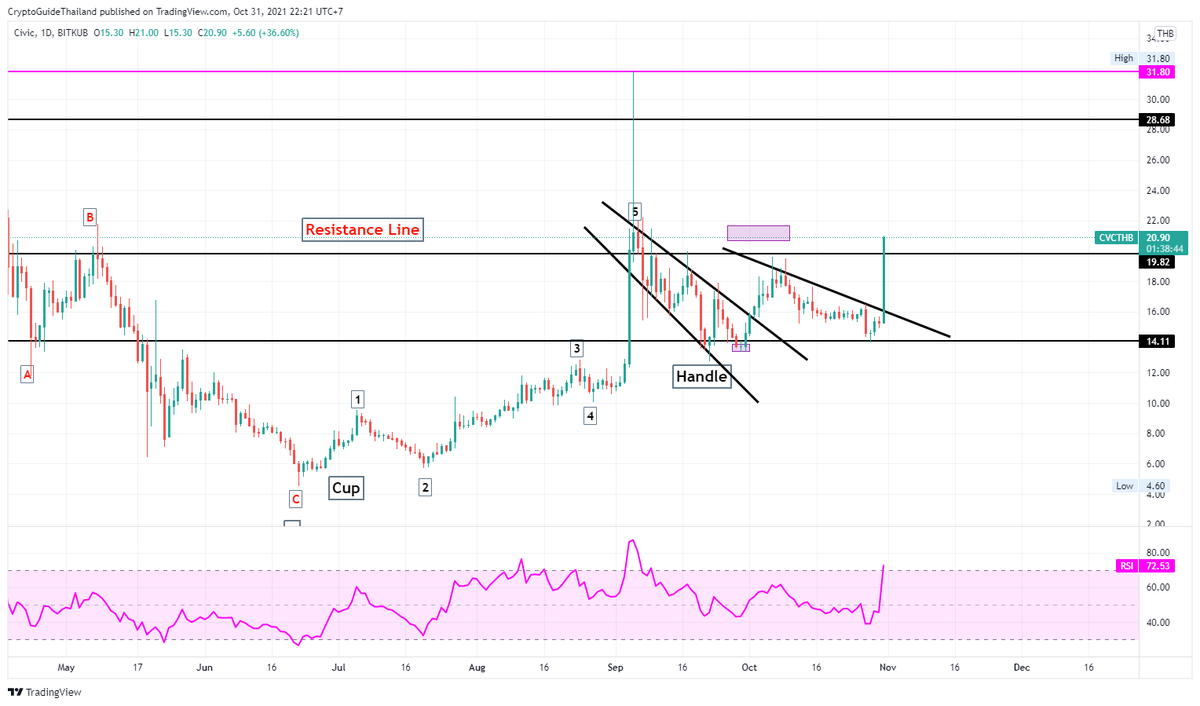 Crypto Guide ⚡ tweet media