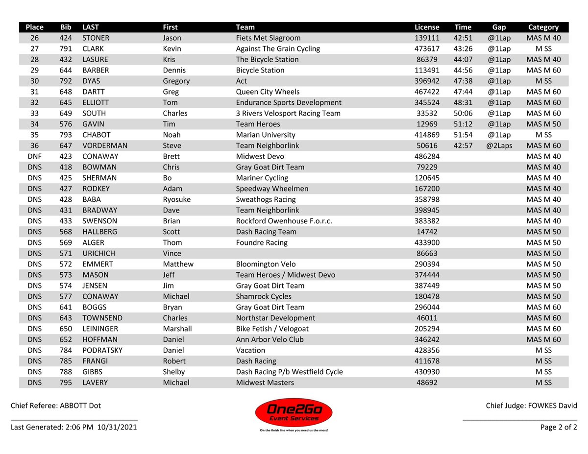 One2Go_Results tweet media