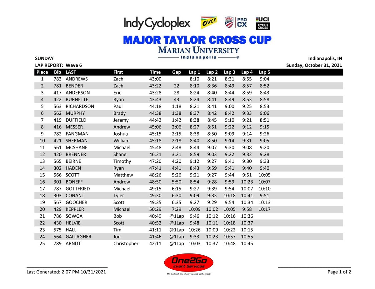 One2Go_Results tweet media