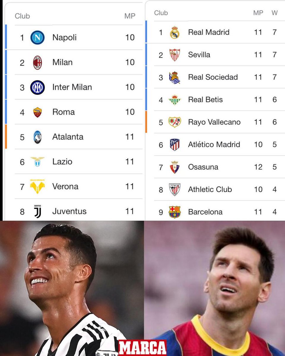 marca's tweet photo. 😢 ¡Cómo se les echa de menos...! https://t.co/7Zn8YlDlxz