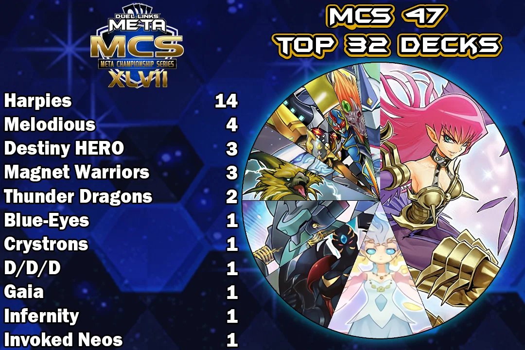 Duellinksmeta Duellinksmeta Twitter