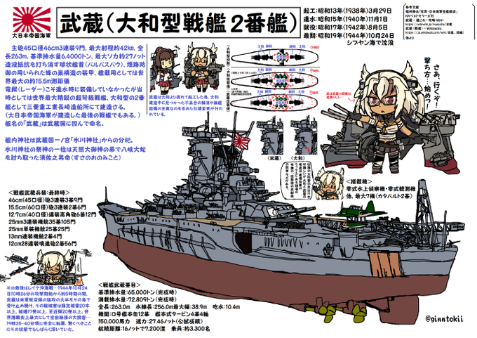 「ちびキャラ 軍艦」のTwitter画像/イラスト(古い順)