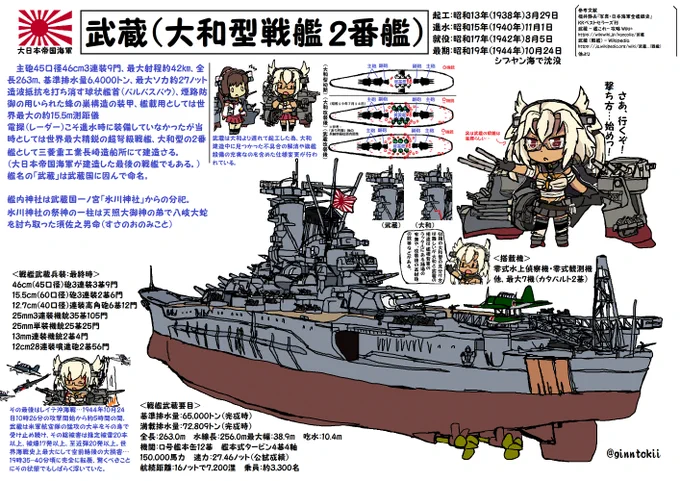 🎺おはようございます!
週の始まり、月曜日の朝です🌅

今日、11月1日は
#日本海軍
戦艦「武蔵」進水日
三菱重工業長崎造船所

駆逐隊「谷風」進水日です
藤永田造船所(大阪)

共に昭和15年(1940年)11月1日でした。

又、今日は #自衛隊記念日 でもあります
🎊
🧴手洗励行
今日も元気に行きましょう! 