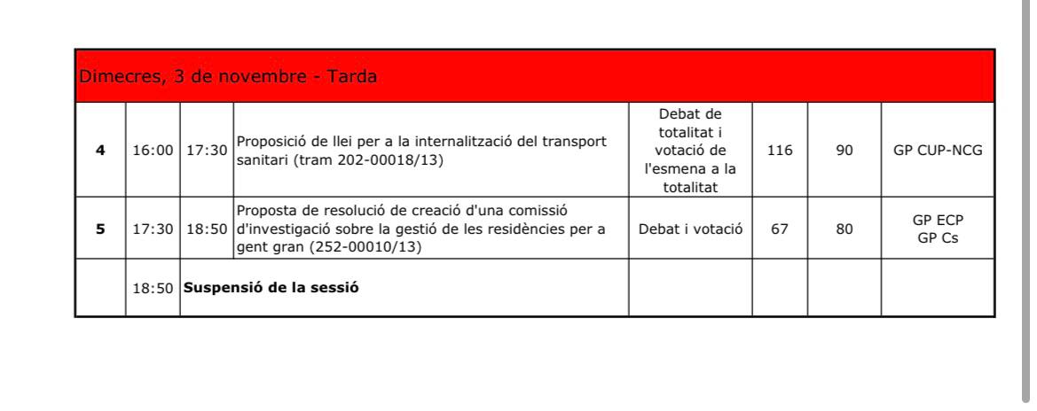 El Parlament de Catalunya ho té clar: No a l'esmena a la totalitat de #Vox