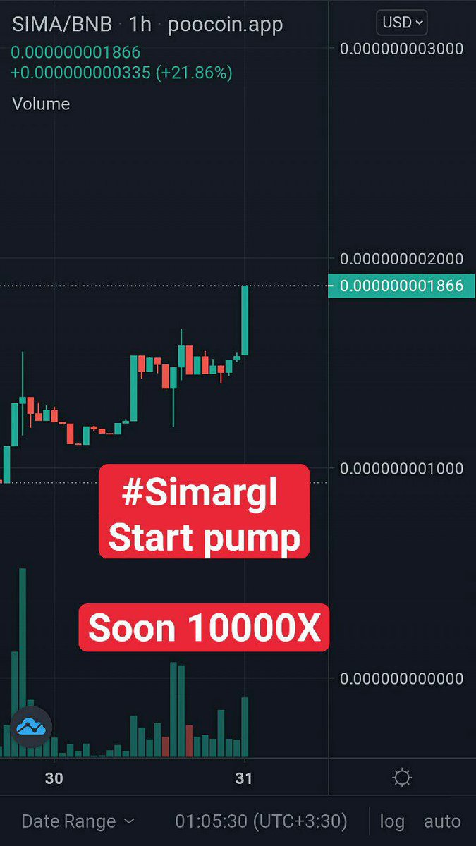 myalinaderi's tweet photo. @Cristiano $SIMA Contract Address:
0xBDAC5C8bc3FF38083437bB712D55b668F44F6DF1
Buy from #PancakeSwap ๐โ
#Bnb
#BSC
#Crypto
#Swap
#Bitcoin
#Twiiter
#SHIB
#doge
#Ethereum
#buy
#instagram
#CoinEx
#Binance
#HODL
#HOTBIT
#Huobi
#Simargl
#MATIC
#SHIBARMY
#feg
#ada
#SquidGame .. https://t.co/R0DjyvVUSf