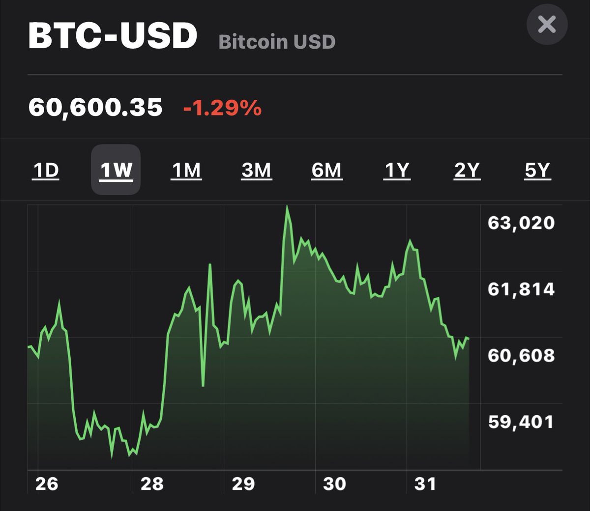 BrianRoemmele's tweet photo. Someone is buying a ton of #Bitcoin directly from independent miners at prices much higher than we see here today. The last time this happened Bitcoin went on to double. Adjust accordingly. https://t.co/e4M4DbAq2o