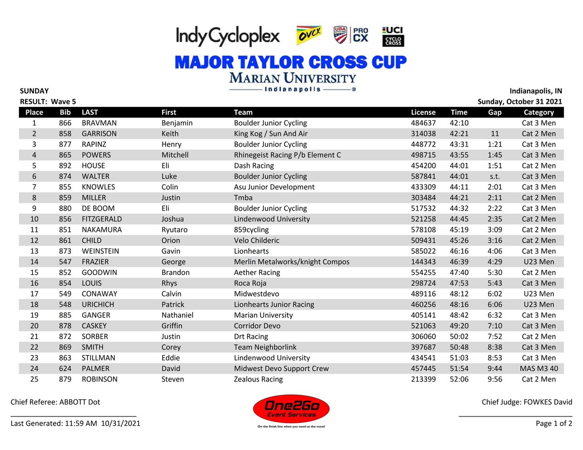 One2Go_Results tweet media