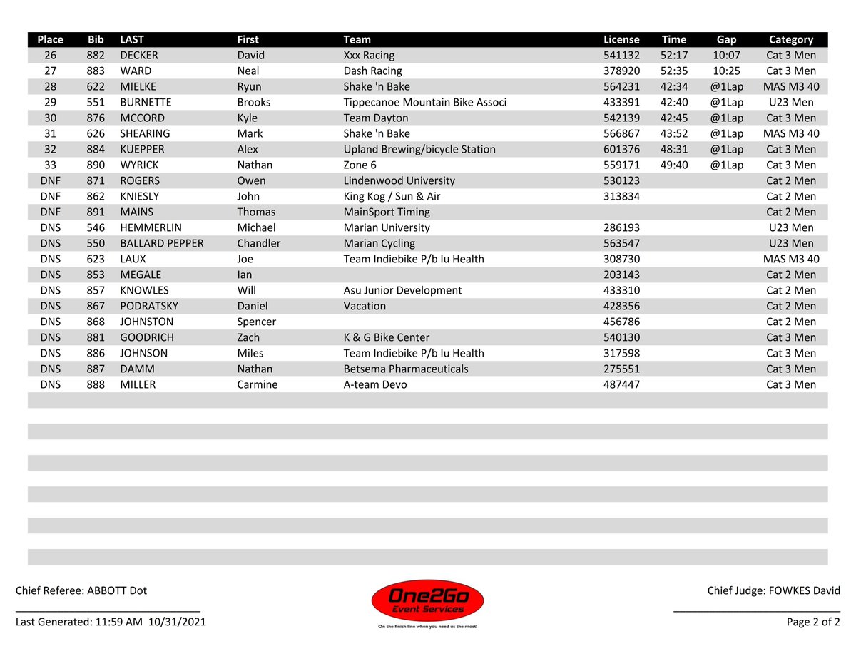 One2Go_Results tweet media