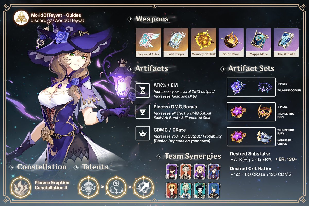 WorldOfTeyvat's tweet photo. Lisa Main DPS Build! #GenshinImpact #WOTGuide

A powerful mage recognized as Sumeru Academia's most distinguished graduate in 200 years, Lisa has since returned to Mondstadt to become the humble Librarian of the Knights of Favonius. https://t.co/V89xOopyrU