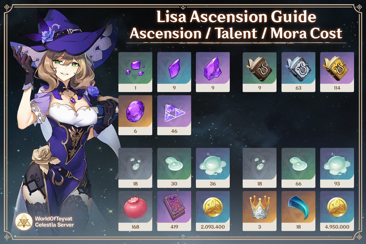 WorldOfTeyvat's tweet photo. Lisa Main DPS Build! #GenshinImpact #WOTGuide

A powerful mage recognized as Sumeru Academia's most distinguished graduate in 200 years, Lisa has since returned to Mondstadt to become the humble Librarian of the Knights of Favonius. https://t.co/V89xOopyrU