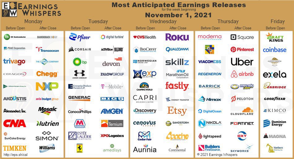 FinopTrades's tweet photo. Earnings week Nov. 1st 😝

$SPY $SPX $QQQ $ROKU $FSLY $SQ $UBER $PINS $ABNB $PFE $MRNA $DKNG $COIN $ https://t.co/RD2ej92kJ8