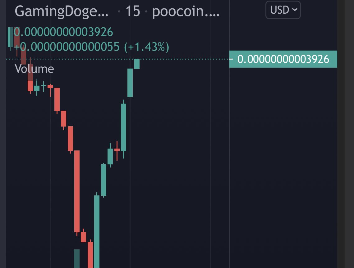 MasonShawww's tweet photo. @AltcoinDailyio GamingDoge has now LAUNCHED and is PUMPING 🚀 

DOXXED CEO ✅ 
CG &amp; CMC COMING 
GAME &amp; NFTS COMING 😱
PUMPING RN 🚀🎮

Join Telegram👇
https://t.co/neVJMhnkwq

#gamingdoge #play2earn #nft #dex #BSC #dogearmy https://t.co/georxLpHl4