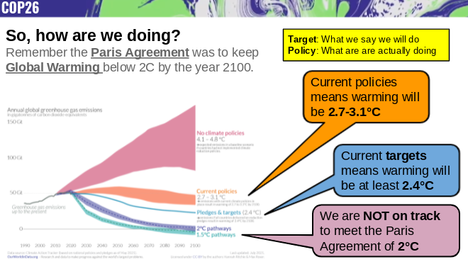 CampbellGeog's tweet photo. I have had a go at a form time presentation to share in my school for COP26 for. Feel free to grab a copy from my google drive
https://t.co/Tp4Zi1Ka1S https://t.co/3TJXemlpnm