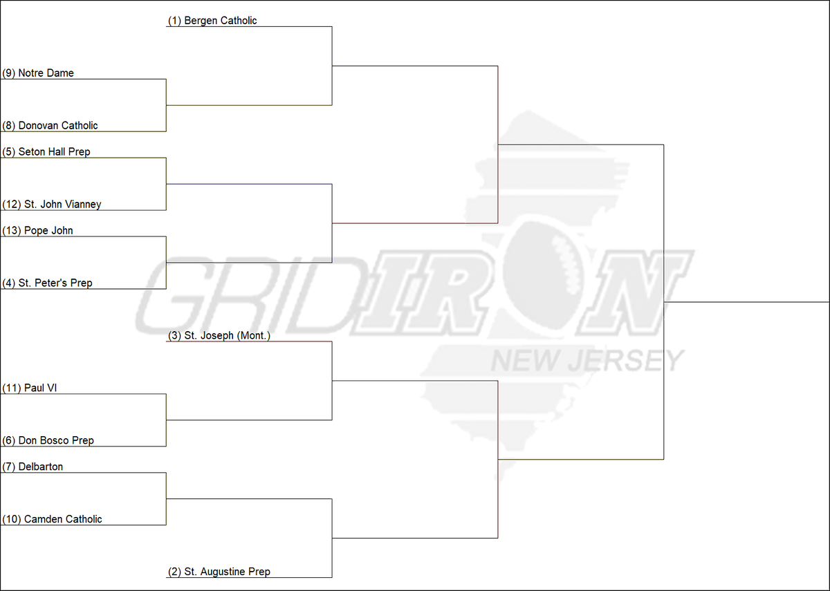 GridironNJ's tweet photo. Official @NJSIAA Non-Public A playoff bracket:

https://t.co/FCBwCLBvkP https://t.co/jj9oI91OhB