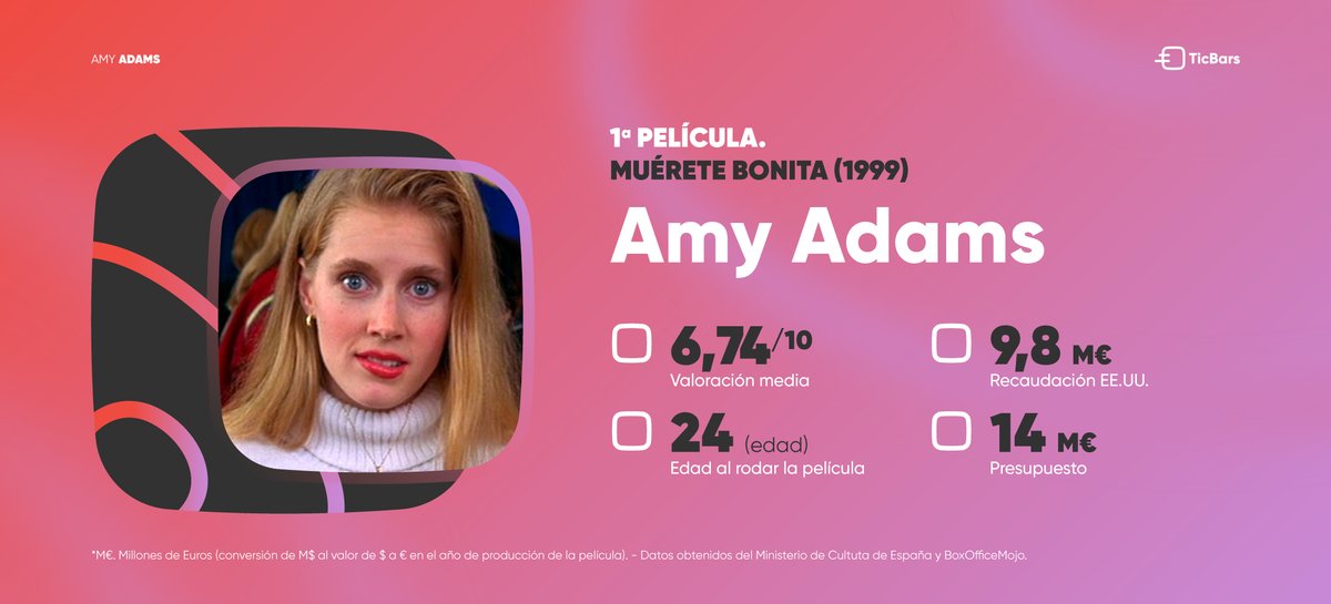 TicBars's tweet photo. La primera película de #AmyAdams fue a los 24 años con #MuéreteBonita (99) de la mano del director #MichaelPatrickJann y con actrices como #KirstieAlley, o #KirstenDunst. La película tiene una valoración media de 6,74⭐/10.
Su último trabajo la esperada #QueridoEvanHansen (21). https://t.co/Q0Nak5bQb6