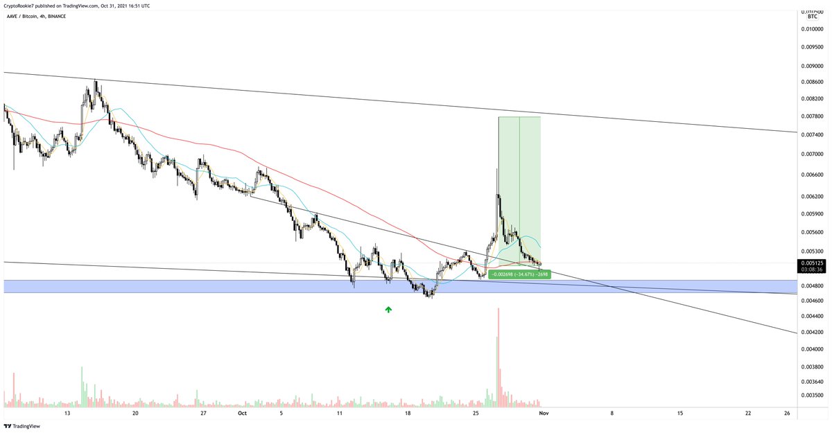 Rookie🐺 tweet media