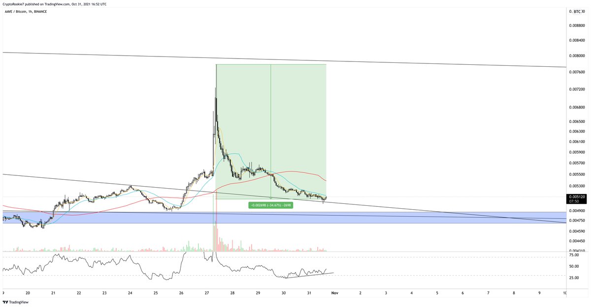 Rookie🐺 tweet media