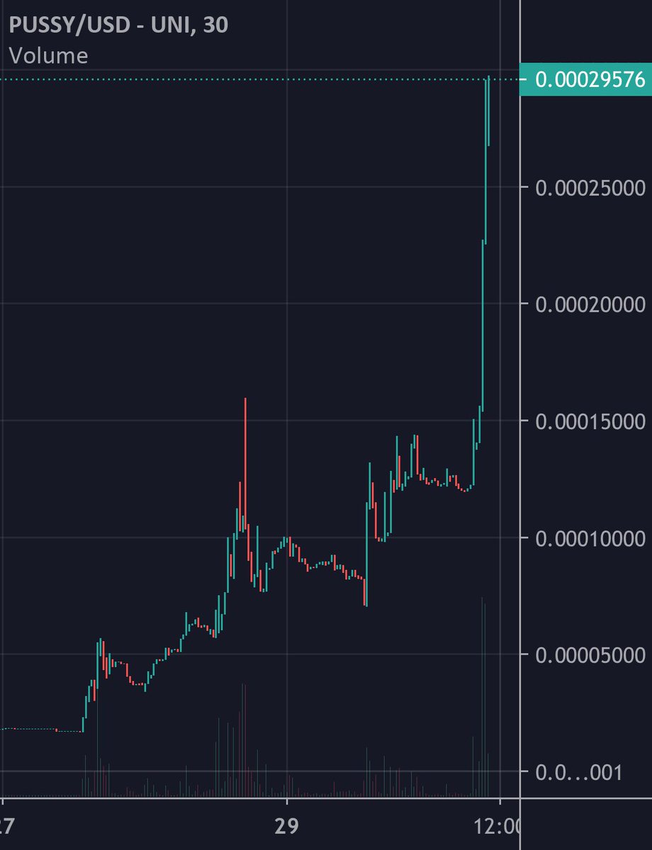 brandank_cr's tweet photo. We really 10x’d on $PUSSY

If you don’t have meme coin exposure during this cycle idk what to tell you https://t.co/iDdDerGFM5