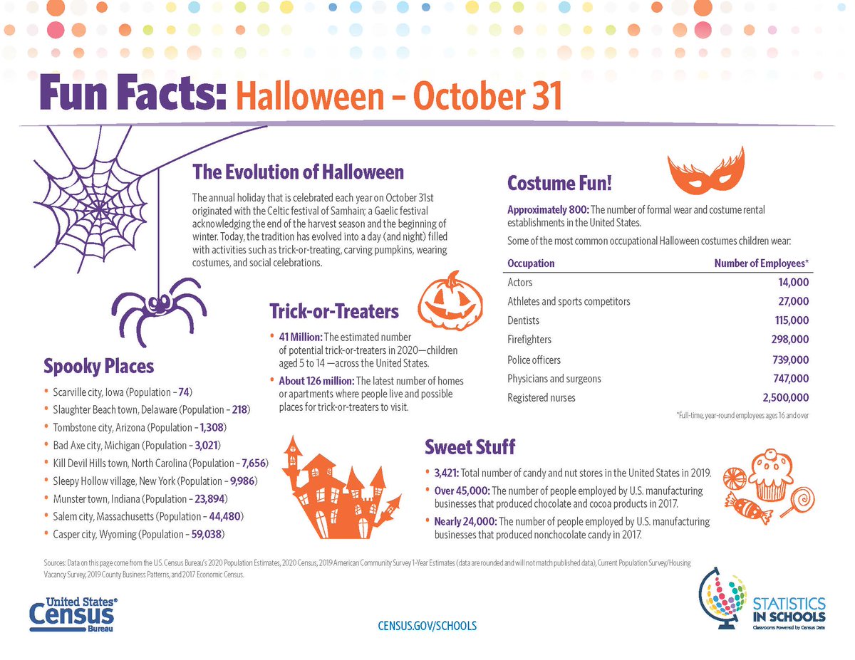 Happy Halloween! 🎃 

This annual holiday, celebrated each year on October 31st, originated with the Celtic festival of Samhain. Today, the tradition has evolved into a day (and night) filled with activities such as trick-or-treating, carving pumpkins, wearing costumes, and more!