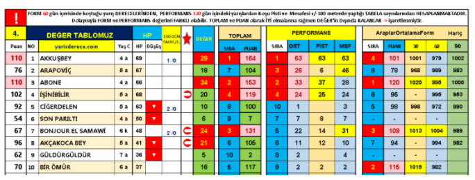 Yarisderece1's tweet photo. 31 Ekim İstanbul https://t.co/WPkqTmLLqo
BONJOUR EL SAMAWİ %11 AGF, 8,40 TL Ganyan ile
DEĞER, TOPLAM ve FORM 3. Atımız... https://t.co/ORTMavDCo6