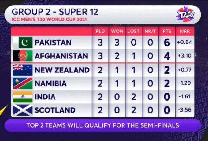 IAM_HARIS_'s tweet photo. India still on 5th floor of Kabul hotel.🤣🤣

#INDvsNZ #T20WorldCup #BanIPL #RohithSharma https://t.co/lZPvU4sO8J