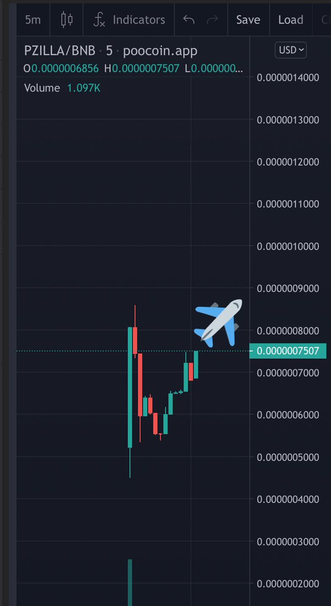 CryptoSuperApe's tweet photo. #PinkZilla Fair launched a few mins ago ✌️
https://t.co/Zc7VT2bFj4
Space Car Ready Guys,Chart Going New ATH 🧑🚀💥 #DYOR
LP LOCKED 1 Mounth 🔒
https://t.co/dwNa7d1Zav https://t.co/18LHE1qYsx