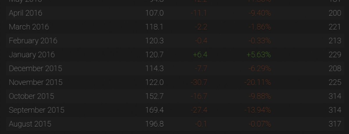 mattpscott's tweet photo. Congrats to the @FallenEarth players who chose to come out and celebrate Halloween today. According to SteamCharts, #FallenEarthClassic had more players online at the same time than any time in the last six years! https://t.co/xEYrgYN3kI