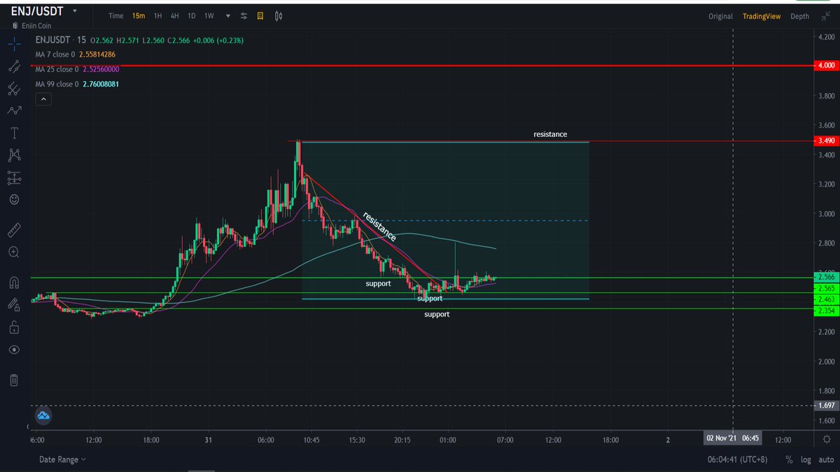 JA_the_Sniper's tweet photo. Update trend $ENJ #enjincoin
#TheSniperApprentice https://t.co/5FsWUALCD1