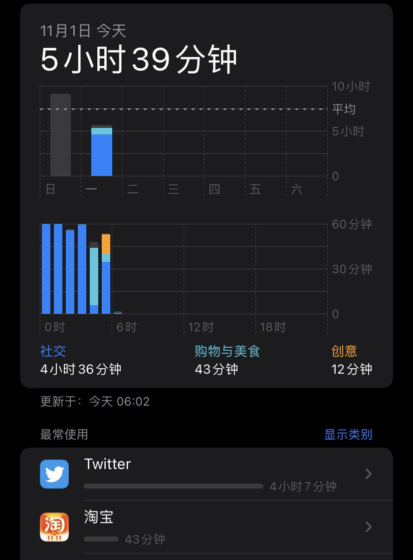 d54312's tweet photo. 怀疑被昨天的0下药了 十二点到家一直刷推打飞机到现在天亮😥 https://t.co/OYIWEPVeEB