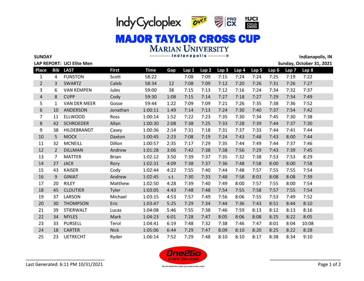 One2Go_Results tweet media