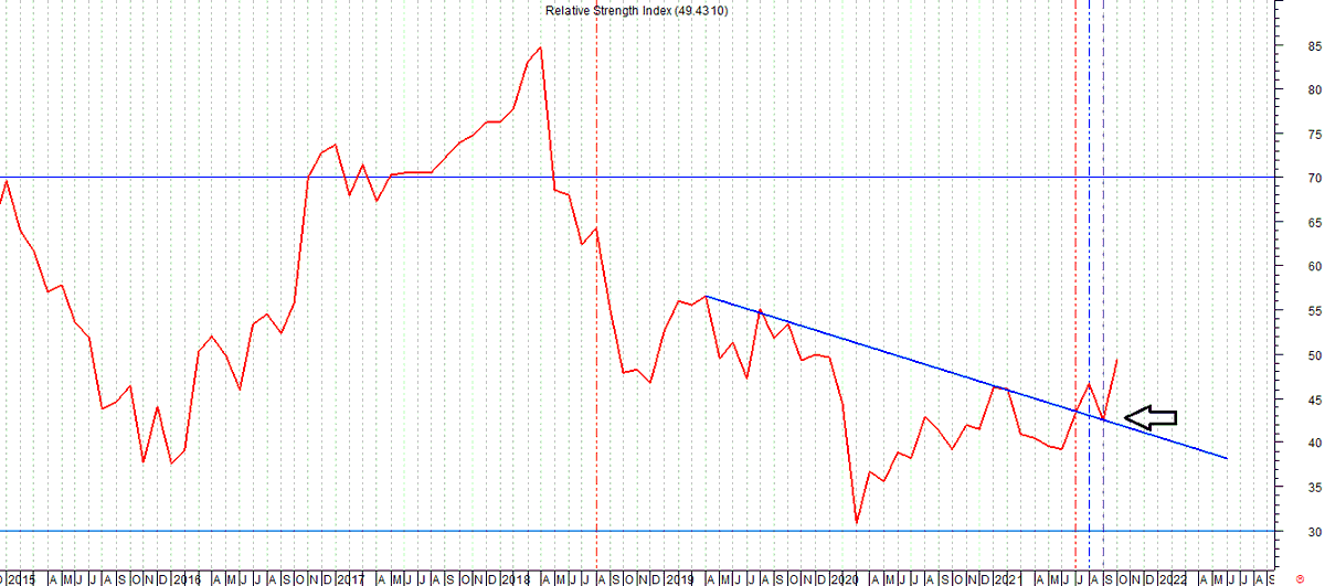 adelonsi's tweet image. #EGX30 #RSI #monthlychart #uptrend 🙂 🙂 🙂