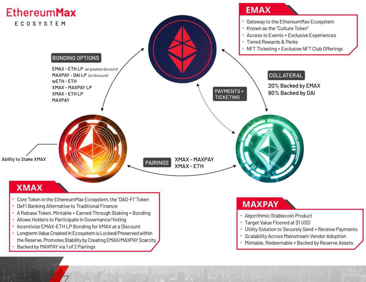 ethereum_max's tweet photo. THE ETHEREUMMAX ECOSYSTEM 🌎

Check out more of the 50 page project here: https://t.co/4z9zrNfa8d https://t.co/H5Pb1hAFRT