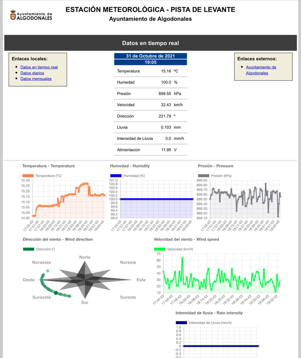 Desde el pasado 14/10/2021 se encuentra operativa la NUEVA ESTACIÓN METEOROLÓGICA DE ALGODONALES (CÁDIZ) montada en lo alto de la Sierra de Lijar en la pista de levante. Adjuntamos enlace para su consulta ☔️💨🌤❄️☀️ datos actualizados cada 5minutos👉 levante.algodonales.es/IQ216_meteo.ht…