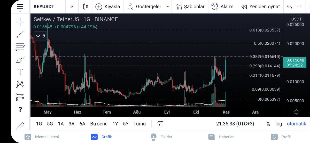 DamdakiKarga07's tweet photo. #keyusd sinyal varsa er yada geç hedefe gider sen sadece sabret yeterli. %30 kar marji hedef tam isabet. https://t.co/OTsPeezdH8