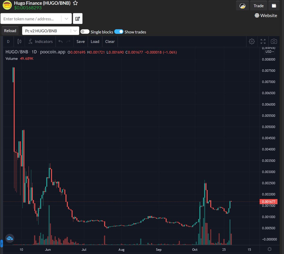 💎 #MEME / #GameFi GEM ALERT

👉 $HUGO | @HugoGameFi

MEME &amp; #P2E tokens are on 🔥
#HUGO will explode next 🚀

📈 poocoin.app/tokens/0xce195…

☑️ #NFT dApp &amp; cool website
☑️ Space verse Game coming!!
🔥 Great entry point here 🚀

💬 t.me/hugogamefi
🔗 hugo.game