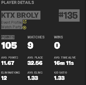 BrolySamaFN's tweet photo. 105 point almost top 100 https://t.co/aXERDlW9SK