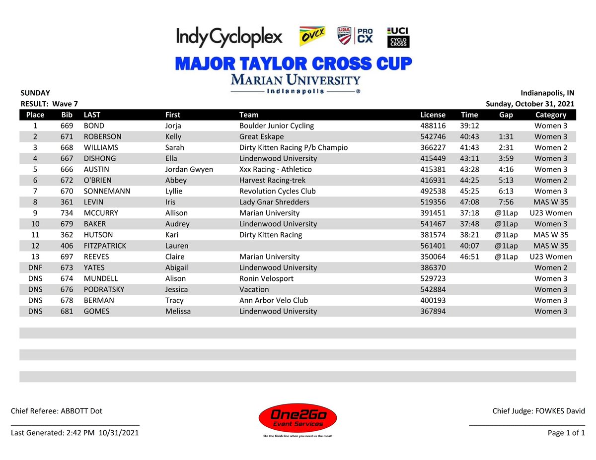 One2Go_Results tweet media