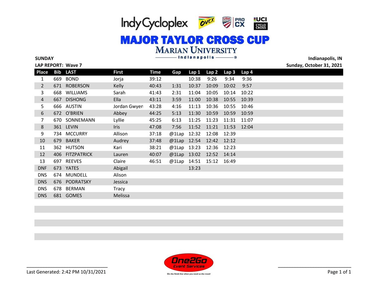 2021 <a href="/IndyCycloplex/">Indy Cycloplex</a> #MajorTaylorCXCup SUNDAY Wave 7 RESULT and LAP TIME REPORT