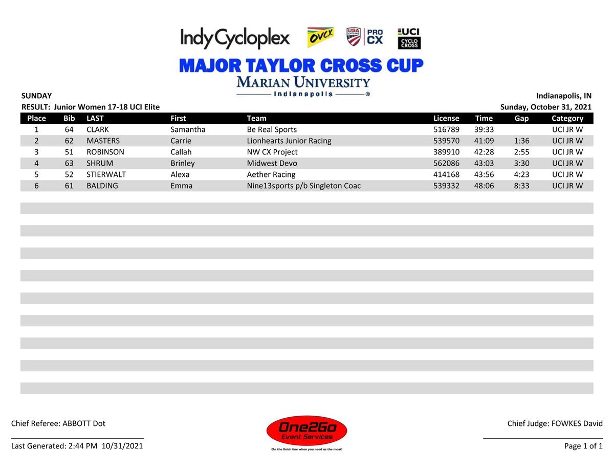 One2Go_Results tweet media