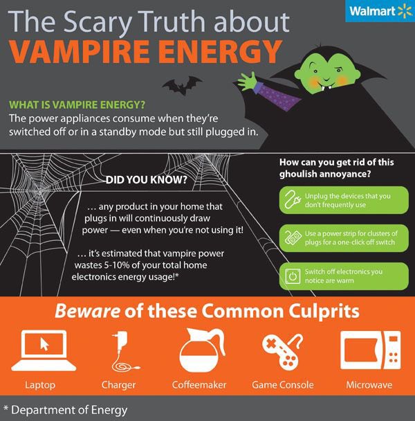 BishopbriggsMFL's tweet photo. Check out these scary facts from an American energy campaign. Beware of the vampire energy this Halloween!!! Perfect for ‘Switch off Sonntag’ too #bishycop26 @FraserSenora @BishopbriggsAC @notebookmonkey @Louisesfp @immerfrau @Ansomcneish @languagesrock https://t.co/acdAOEPPKb