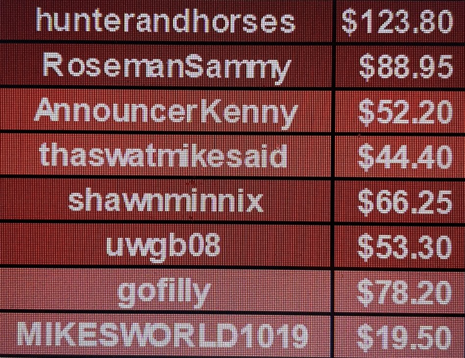 Commissioner 🧀 👨 has the quarterfinal results completed, and the Final Four are off to <a href="/DelMarRacing/">Del Mar Racetrack</a> for the Breeders’ Cup.

Friday’s semifinal matches are:

<a href="/hunterandhorses/">Hunter Ulwelling</a> vs. <a href="/AnnouncerKenny/">Kenny Livengood</a> 

@shawnminnix vs. <a href="/gofilly/">Sheri</a>.

Good luck.