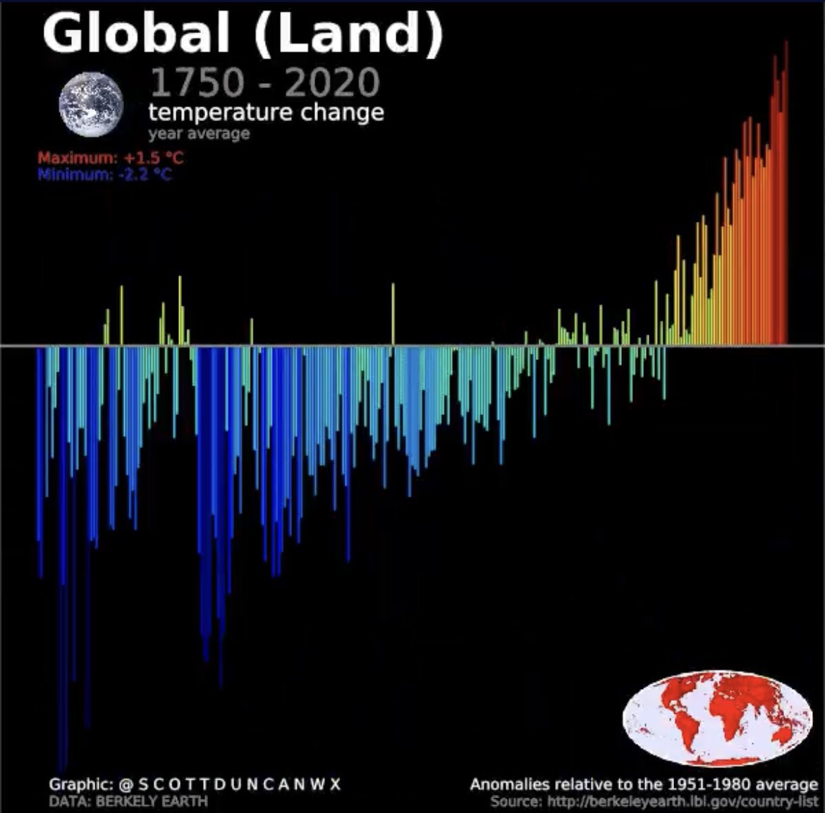 Klimaat in beeld… 📈
Afgezet tegen langjarig temperatuurgemiddelde 1951-1980

Credits 📷 <a href="/ScottDuncanWX/">Scott Duncan</a>