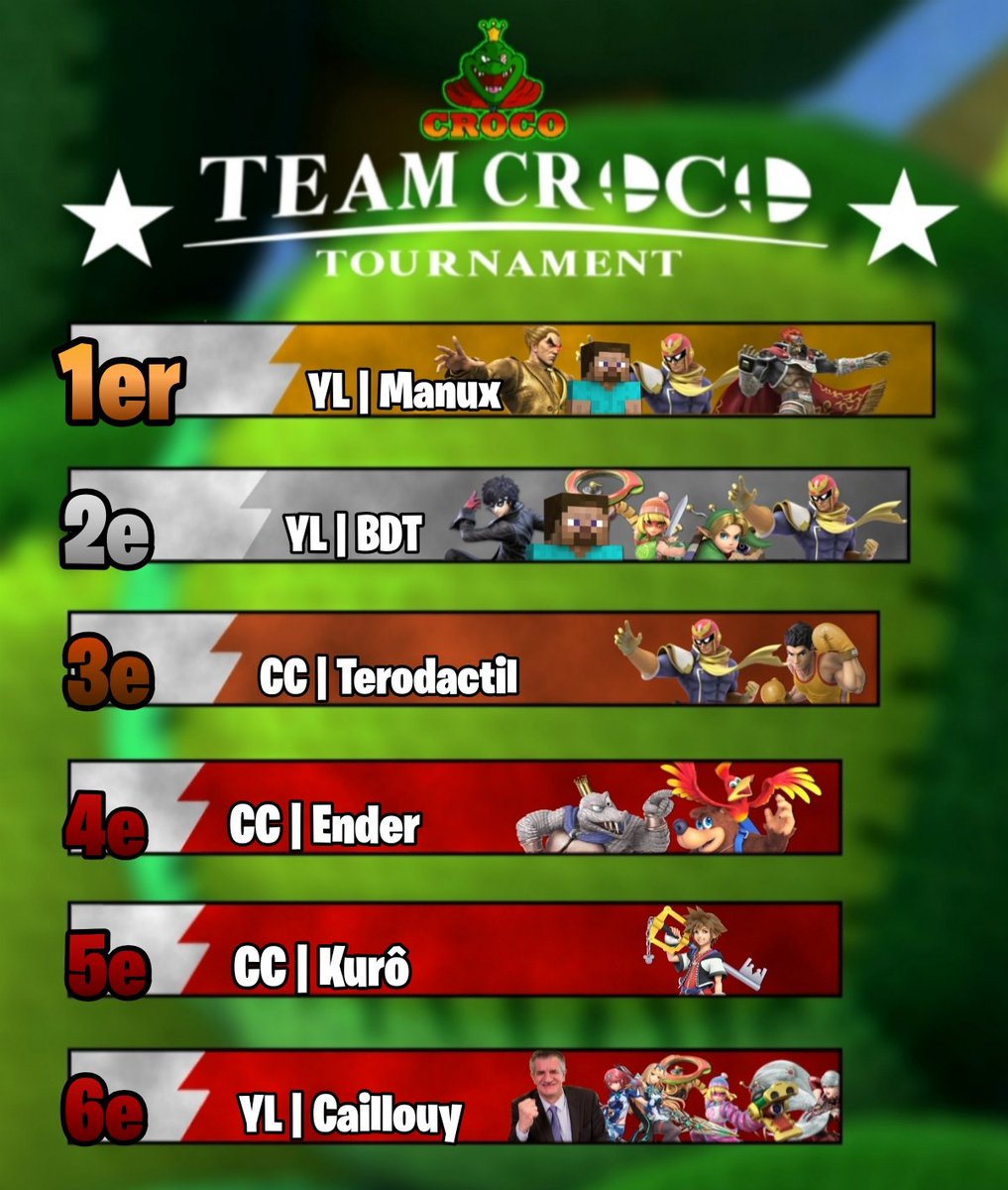 Team Croco tweet media