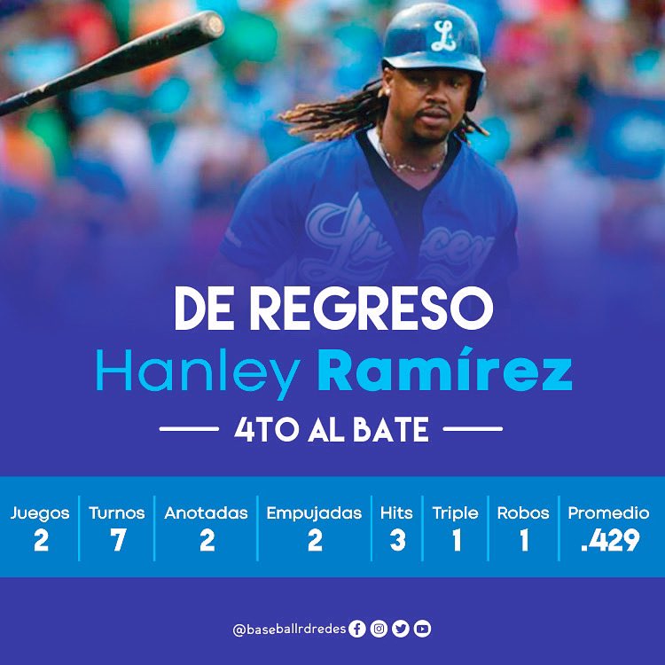 BaseballRDRedes's tweet image. De regreso a la alineación de los @TigresdelLicey y como #4to al #Bate @HanleyRamirez #HanleyRamirez #el13 

#tigresdellicey
#liceycampeon
#sangreazul 
#elequipito 

#baseballrdredes
#regresalapasión
#lidom
#beisboldominicano
#pelotainvernal