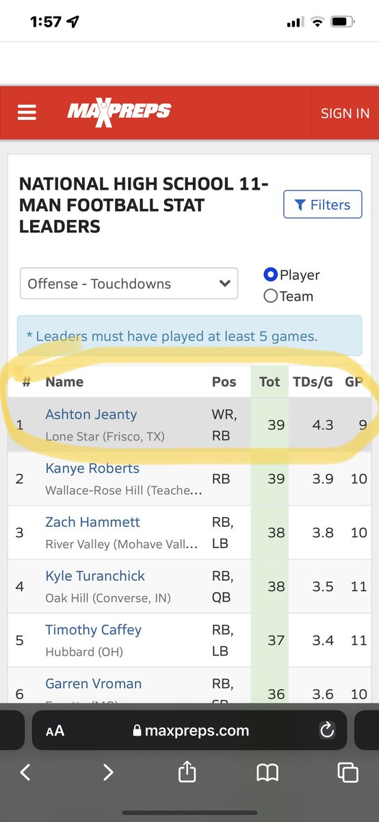 Ohh nothing just the best RB in TX now leading the country in Total TD’s… And somehow still overlooked! #makethembelievers #sleeper #trustyoureyes #JustGettingStarted #texashighschoolfootball @AshtonJeanty2