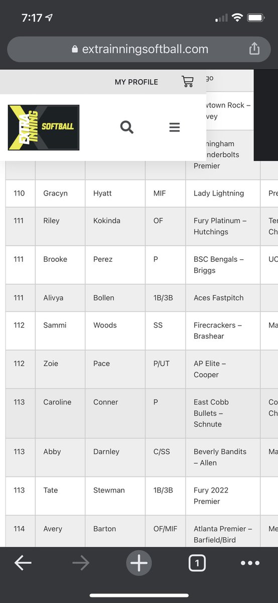 Zoie Pace (@zpace2022) on Twitter photo Humbled and blessed to be ranked amongst so many talented players! Thank you to <a href="/ExtraInningSB/">EXTRA INNING SOFTBALL</a> for the notoriety.  #hardworkpaysoff. 1% better each day.  <a href="/AP_Elite_Cooper/">AP_Gold_Bird/Cooper</a> <a href="/CatchingCoopers/">Coopers Catching Corner</a> Humbled and blessed to be ranked amongst so many talented players! Thank you to <a href="/ExtraInningSB/">EXTRA INNING SOFTBALL</a> for the notoriety.  #hardworkpaysoff. 1% better each day.  <a href="/AP_Elite_Cooper/">AP_Gold_Bird/Cooper</a> <a href="/CatchingCoopers/">Coopers Catching Corner</a>