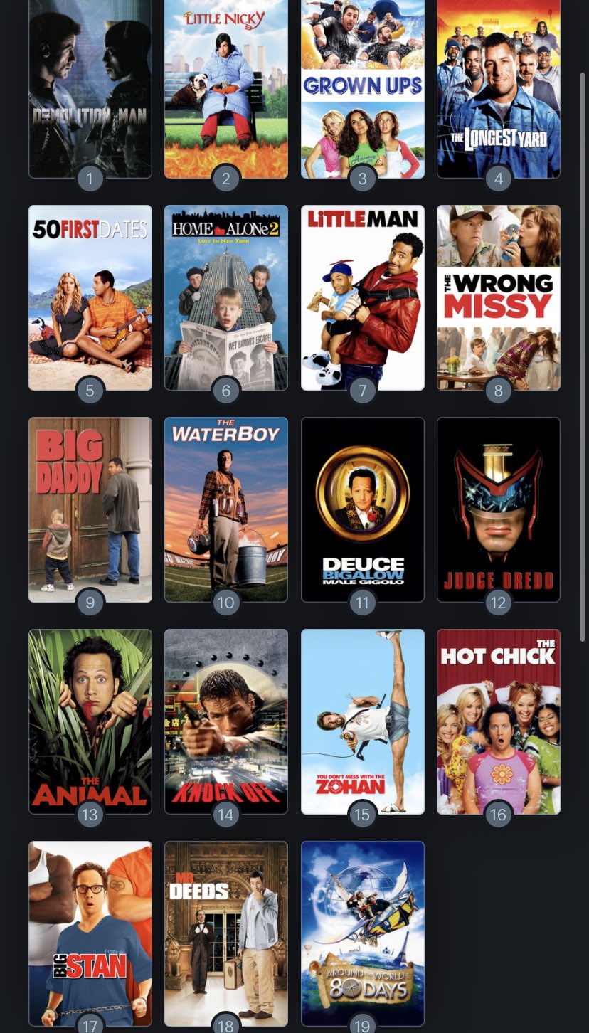 Hoy cumple años el actor Rob Schneider (58). Happy Birthday ! Aquí mi Ranking: 
